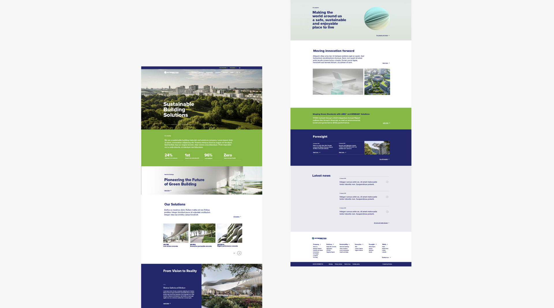 INTERBETON – TITAN Greece